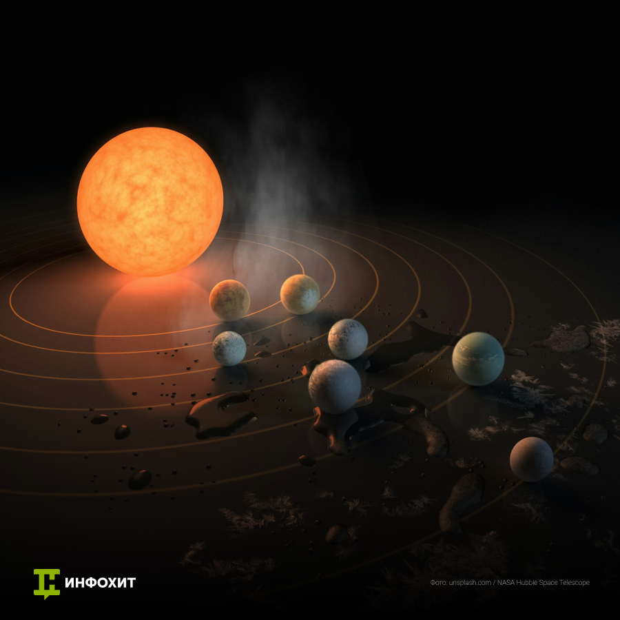 Астрология для начинающих