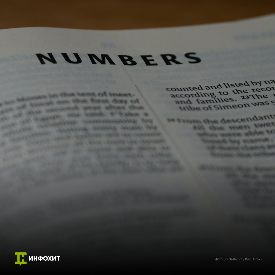 Курс «Практическая нумерология»